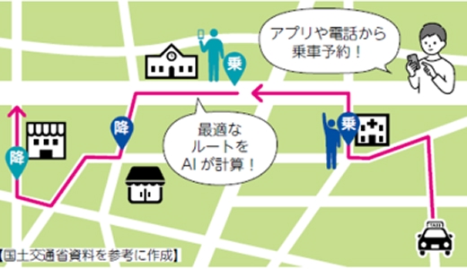 龍ケ崎のるーと